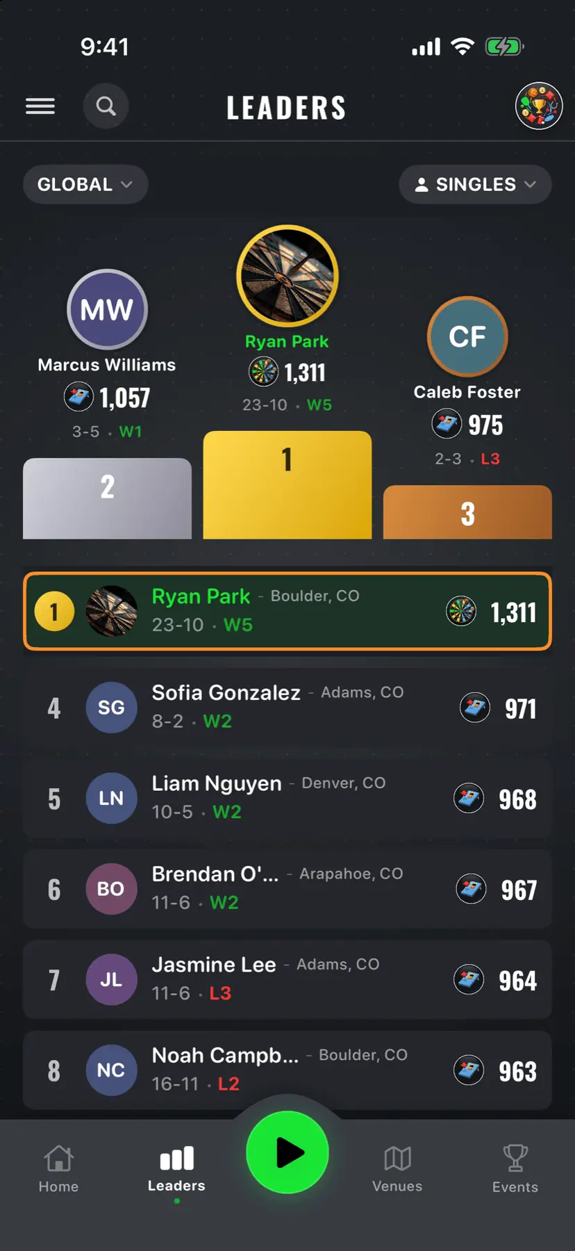 Scorebox leaderboard — a podium of top-rated players, then the ranked list with ratings and streaks